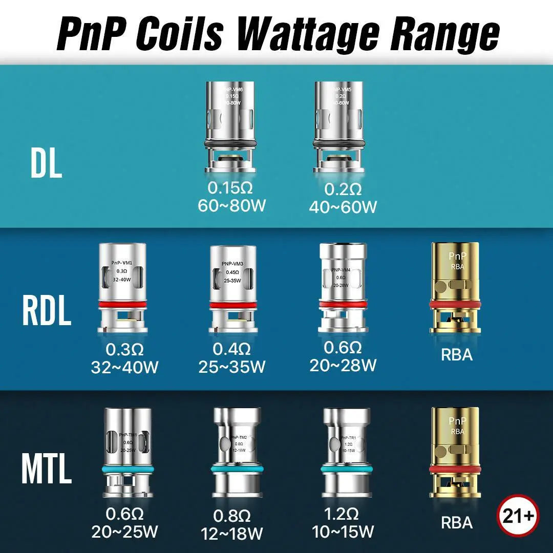 VOOPOO PNP REPLACEMENT COILS